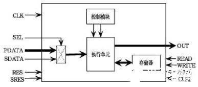 基于级联结构和VHDL语言的IIR数字滤波器在FPGA上实现设计