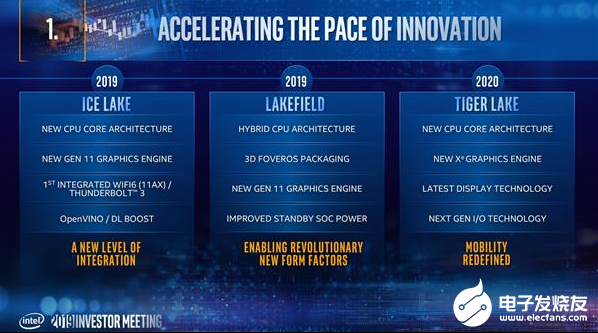 Intel 10nm工艺有点神 CPU及GPU架构也会全面升级 