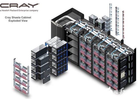 AMD为美国能源部打造全球最快超算 使用的是Zen 4构架EPYC处理器  