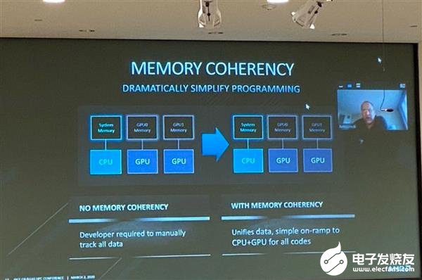 AMD介绍其IF总线 带宽提升至92GB/s