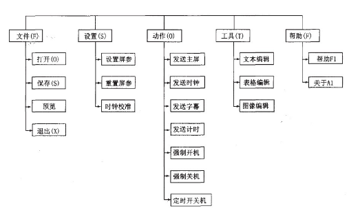 LED显示屏控制系统的设计方案解析