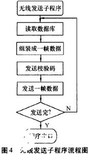 LED动态显示系统设计方案