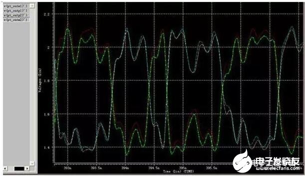 在进行PCB设计时对高速LVDS信号具有哪些要求