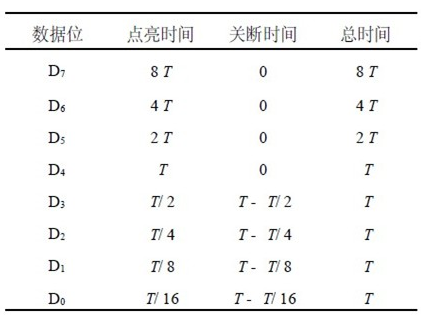 大屏幕全彩LED显示屏的扫描控制设计