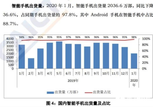 按下“重启键”后 智能手机市场的硬仗才刚开始    