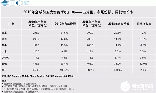 按下“重启键”后 智能手机市场的硬仗才刚开始    