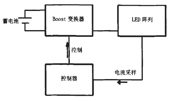 基于一种蓄电池对LED供电的照明系统设计