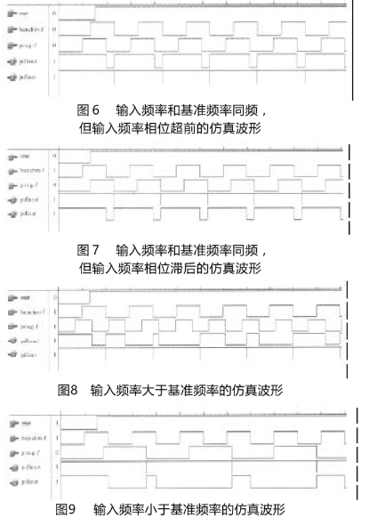 基于FPGA器件和CPU控制实现数字锁相环频率合成系统的设计