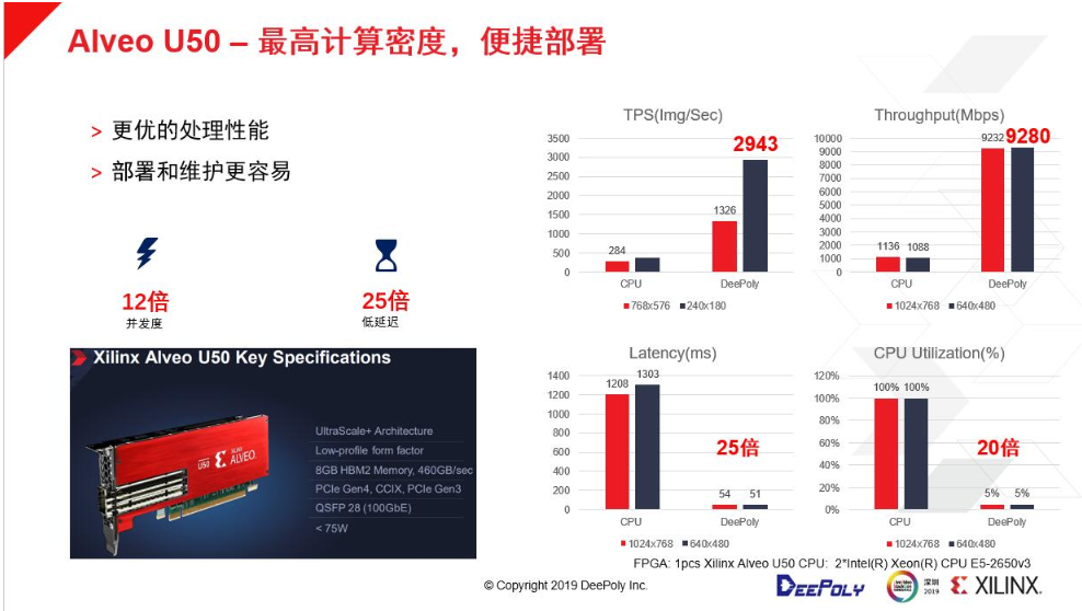 如何在数据中心部署深维FPGA+CPU图像处理解决方案   