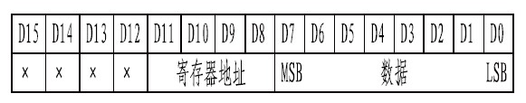 基于MAX7219芯片和BC7281控制芯片实现LED显示的两种方式对比分析