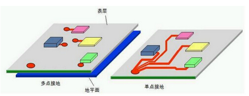 多层PCB电路板的各种接地方式解析