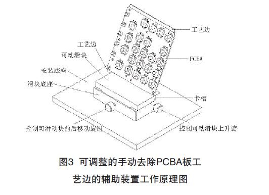 如何去除PCBA板的工艺边