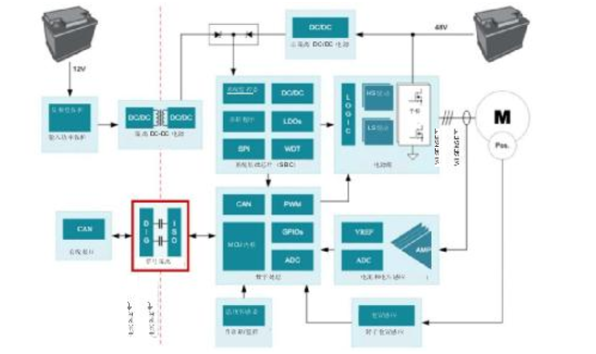 在48V HEV/EV系统中信号隔离的重要性分析