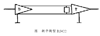 基于RS422通信板实现分布式DNC控制系统的网络结构的设计