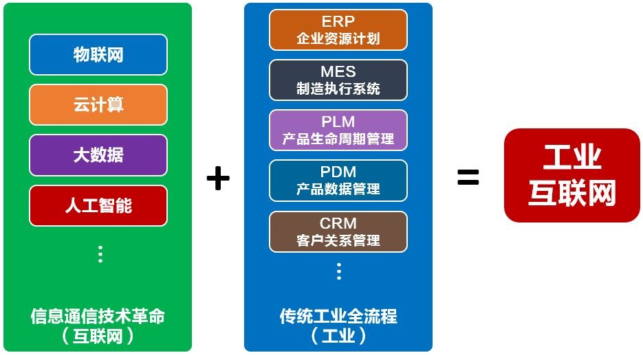 如何正确的理解工业互联网