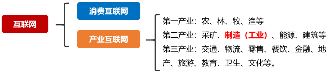 如何正确的理解工业互联网