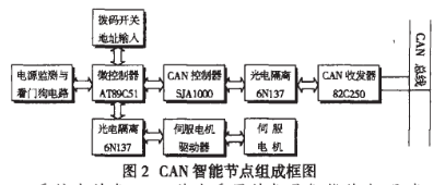 实现水下波动仿生推进器的多电机独立控制设计方案