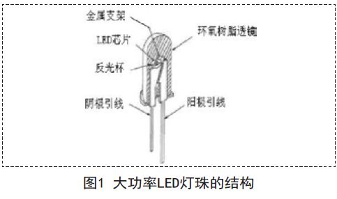 大功率LED灯的配光与散热是怎样的技术