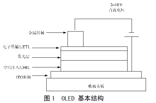 OLED 的无源驱动技术是怎样的一项技术（一）