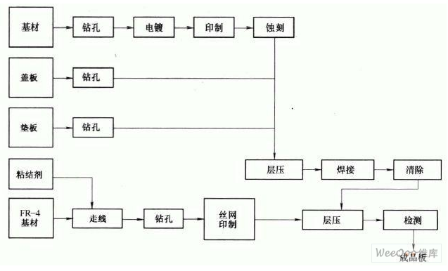 柔性印制电路板的生产过程解析