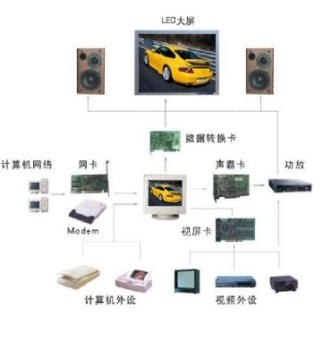 LED显示屏系统的组成部分及工作原理解析