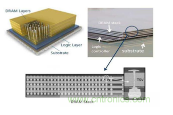 硅3D集成技术全面解析
