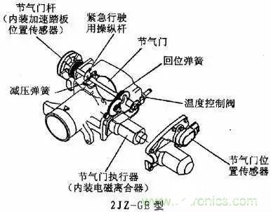 位置传感器在汽车动力系统中的应用解析