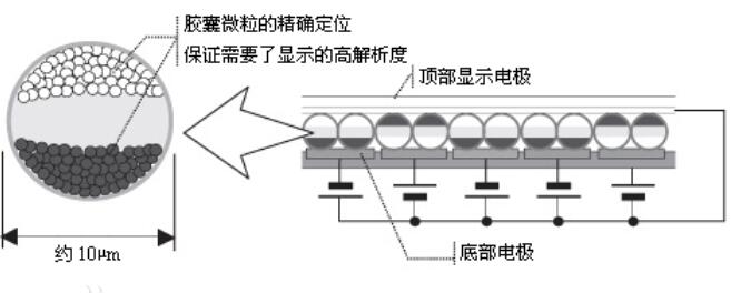 电子墨水屏是什么_电子墨水屏的应用