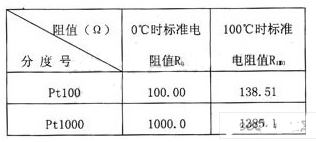 采用CAE电子设备散热分析工具对大功率DC-DC变换器进行热仿真研究