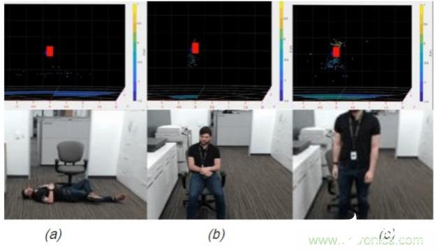 德州仪器毫米波传感器在跌倒检测系统中的应用解析