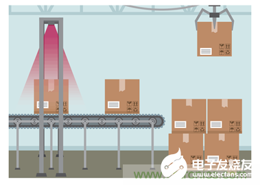 基于3D深度传感ToF技术的基本原理解析