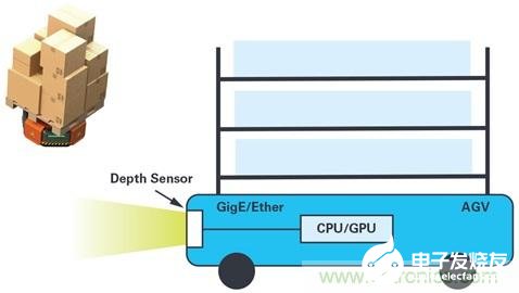 基于3D深度传感ToF技术的基本原理解析