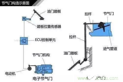 汽车电子节气门中的传感器技术有哪些