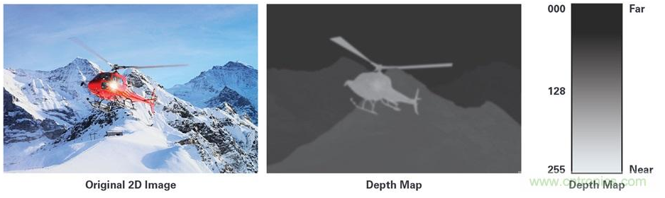 基于3D深度传感ToF技术的基本原理解析