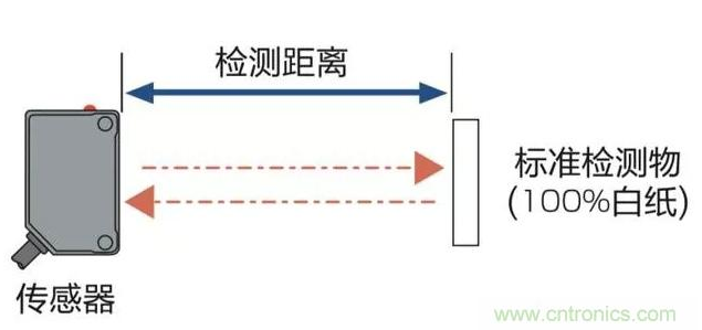 如何利用光电传感器检测黑色物质