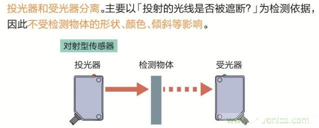 如何利用光电传感器检测黑色物质