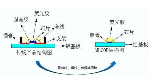 AL LED显示屏“触”之可及可以实现吗