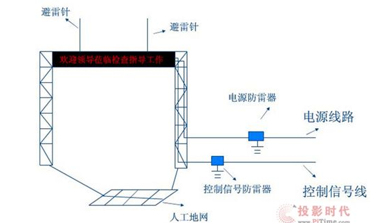 AL LED显示屏如何来避雷