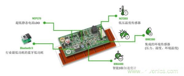 基于一种免电池的传感器节点设计