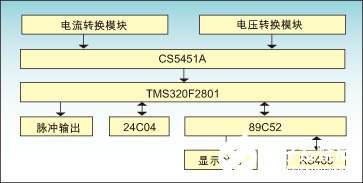 基于A/D转换芯片加微处理器实现三相多功能电表设计