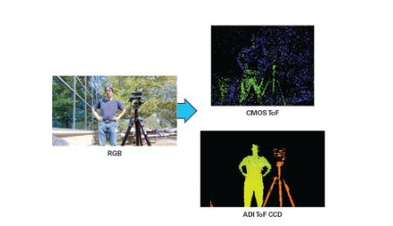 ADI从软硬件入手打造ToF高性能开发平台，加速走向更多创新应用落地场景