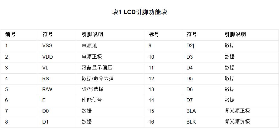 lcd1602液晶显示屏介绍_lcd1602引脚功能