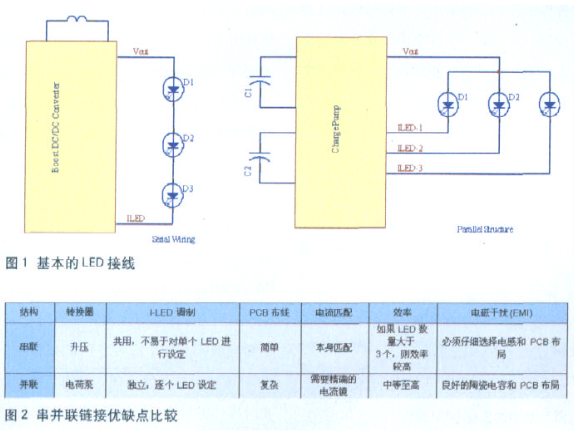 利用多个独立LED实现嵌入式渐进调光功能