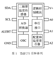 温度传感器TMP275的原理、工作方式及在环境监控中的应用分析