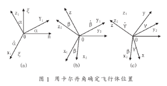 基于陀螺仪的姿态角存储测试实现方案的研究