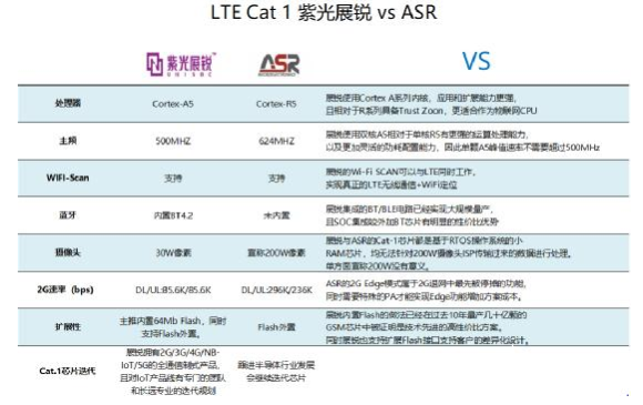 非“魔改”的专属Cat 1 来了！