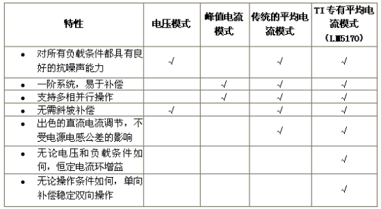 通过双向转换器控制方案，来简化实际电路运用