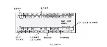 PLC的输出方式 你知道哪些