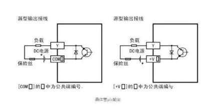 PLC的输出方式 你知道哪些