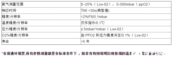 多款氧气传感器的性能特性与应用分析